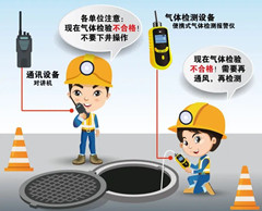 诸暨有限空间操作说明